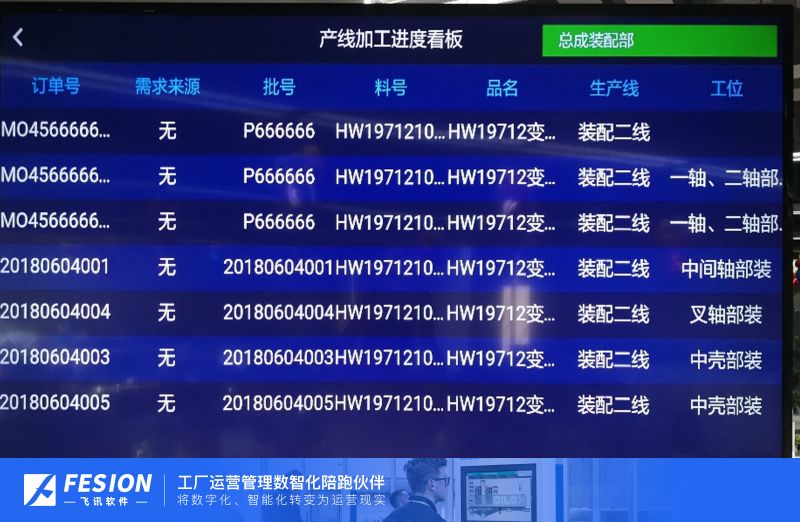 WMS看板管理的特点及实施要点_wms系统盘点看板-CSDN博客
