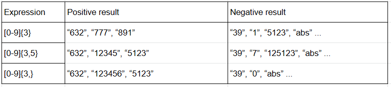 让开发人员偷懒的正则表达式