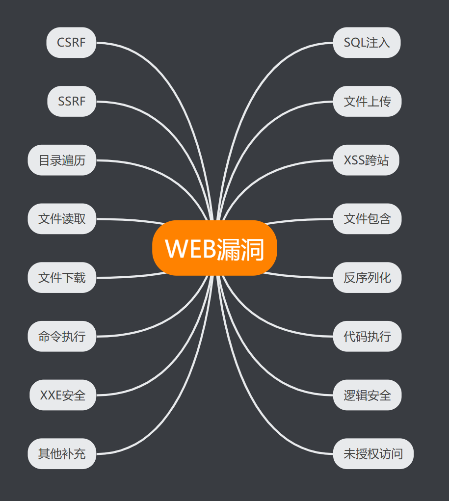 系统漏洞需要修复吗，电脑系统漏洞需要修复吗