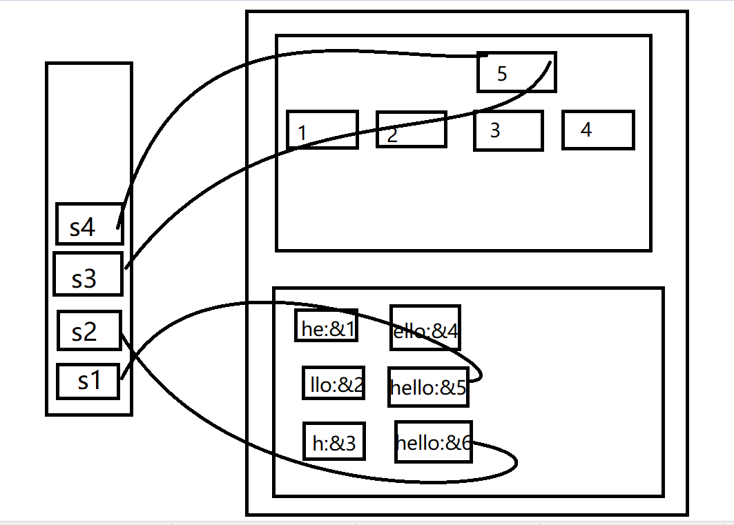 jvm内存机制和java字符串面试要点