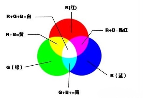 rgb红色范围_RGB与BRG模式-CSDN博客