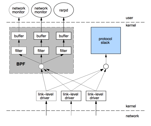 eBPF介绍_bcp方案是什么意思