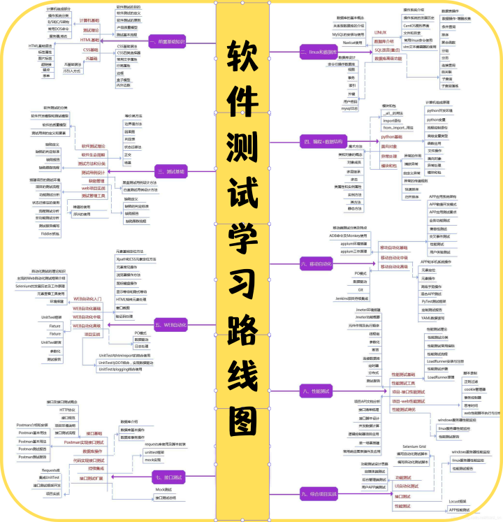 为什么我掌握了大量软测知识，却还是找不到工作？