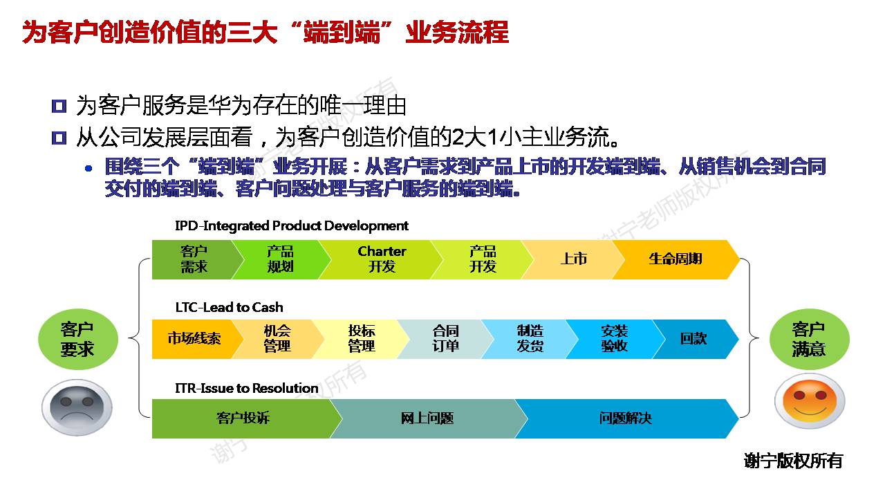 超级福利:分享华为集成产品开发管理ipd/华为研发管理实践资料