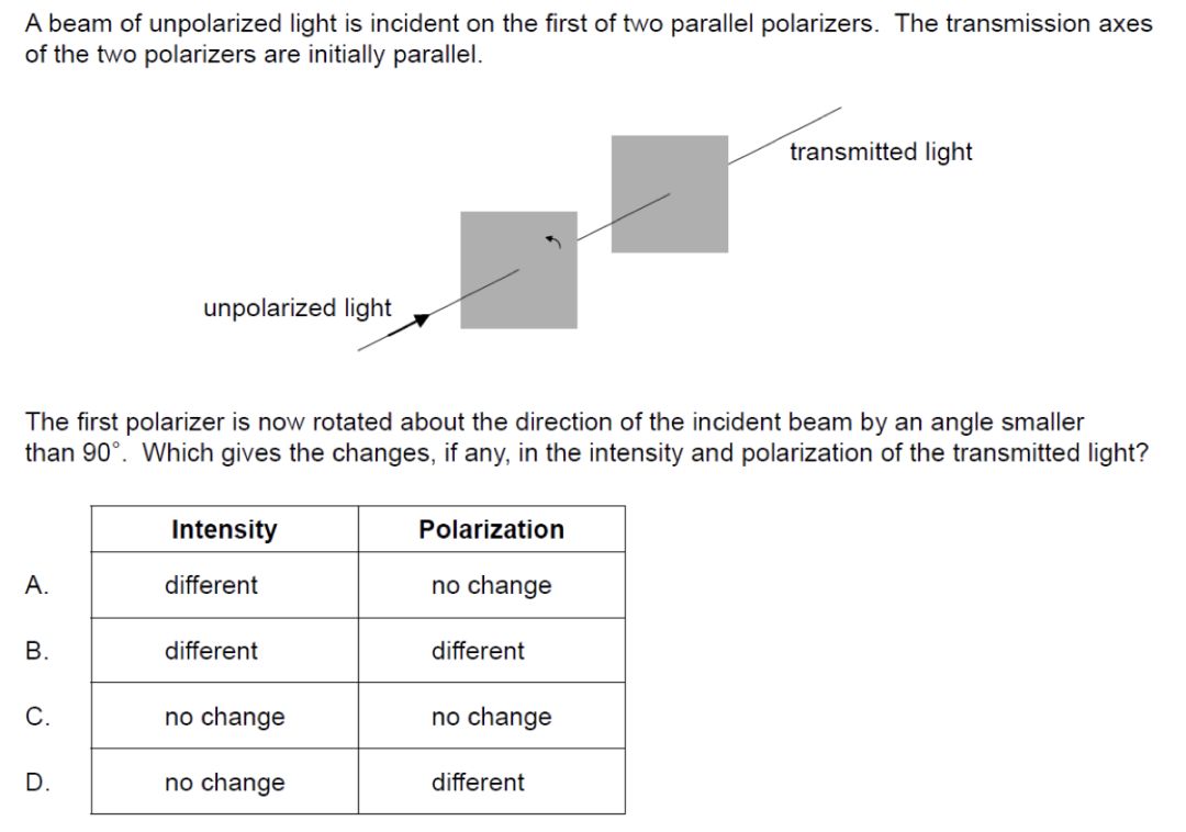 IB物理之Polarization的几种经典Paper 1考法_IB_course的博客-CSDN博客