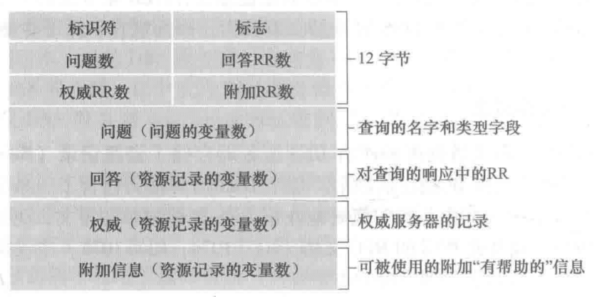 计算机网络基础 - 应用层(2)