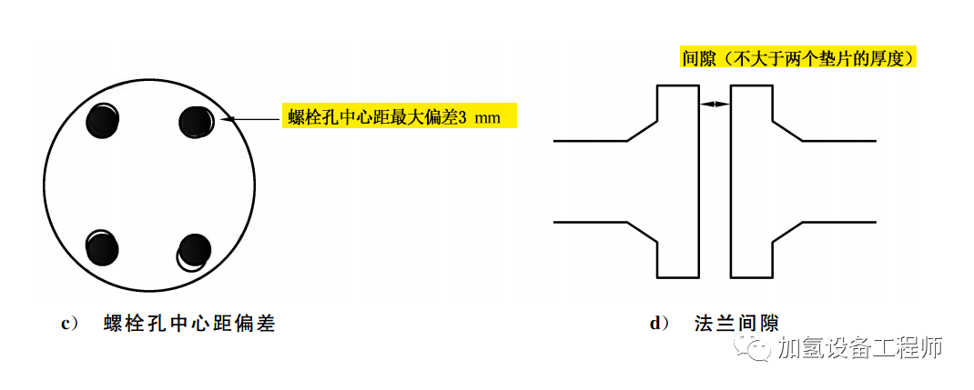 法兰安装技术要求