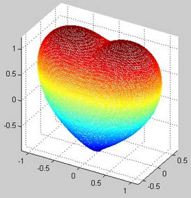 matlab画平面心型线,如何用matlab画出心形线