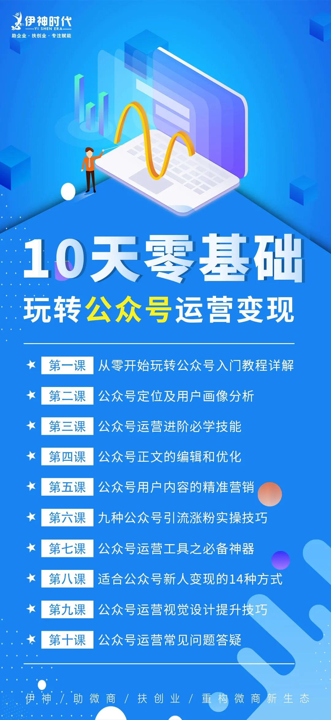 发送编辑器里面的内容 公众号运营技巧7 编辑器不会用 365微信公众号编辑器操作指南 鱼神微电商创业 Floritascarlett的博客 Csdn博客