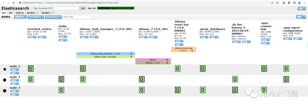 Docker部署ES集群、kibana、RabbitMq和chrome安装elasticsearch-head插件