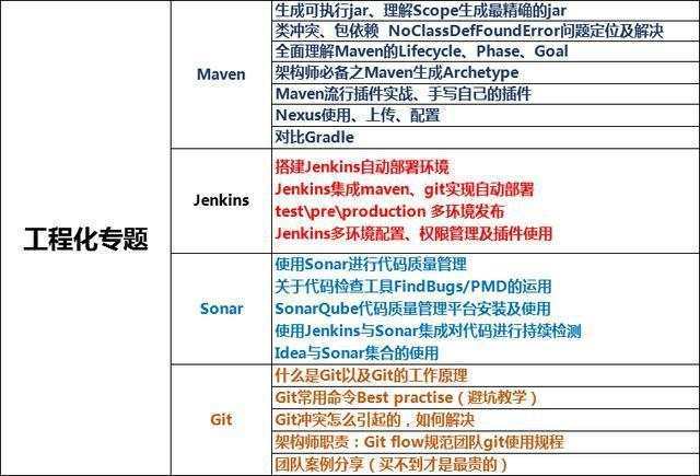 300小时成为java程序员_直击面试现场: Java程序员3轮6小时面试, 成功拿到阿里offer!...