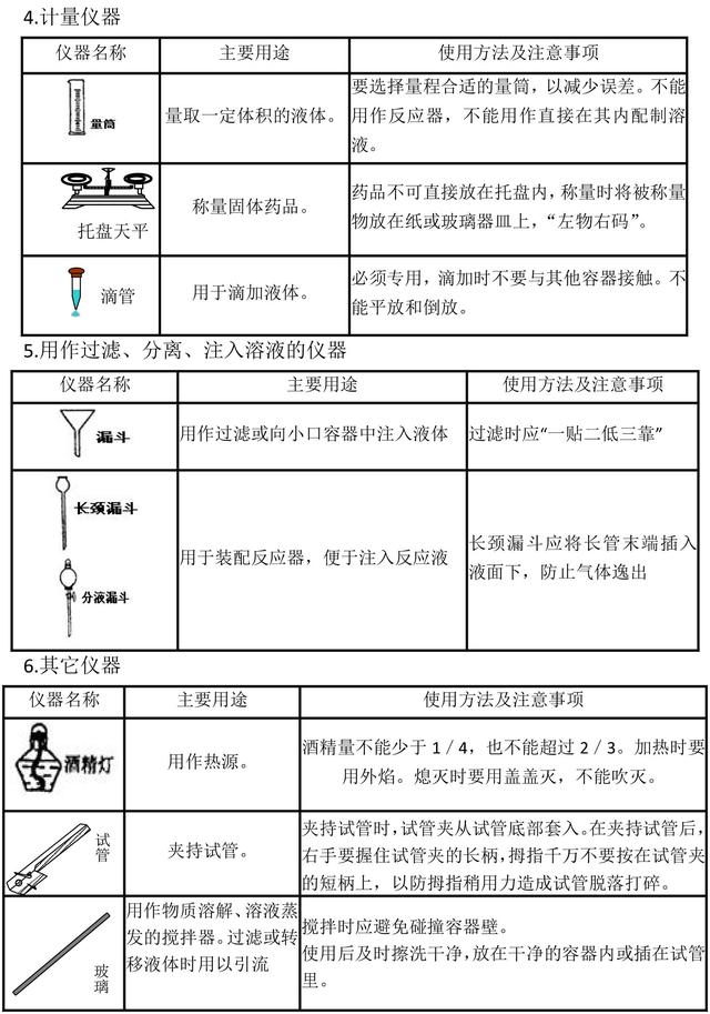 人教版初中化学知识点汇总，重点都在这里了，考试复习一定用得上