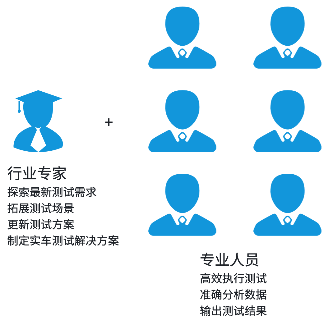 前沿技术丨实车测试必须注意的3个方面