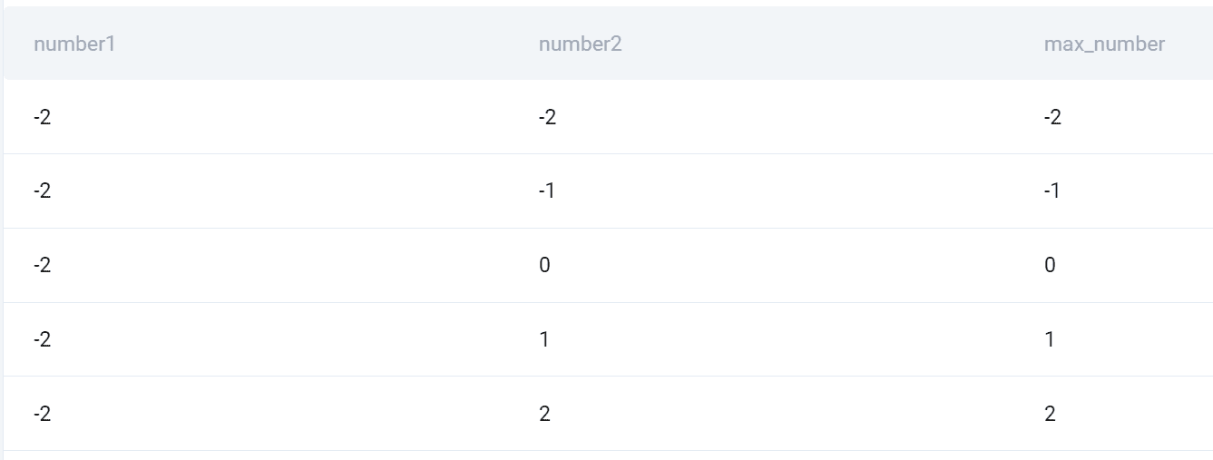 SQL 数据科学：了解和利用联接