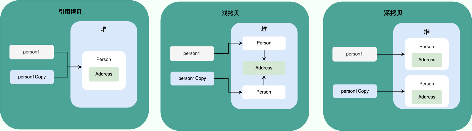 面向对象基础小结