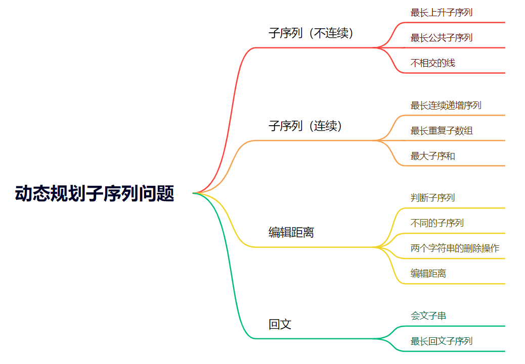 动态规划之子序列问题总结