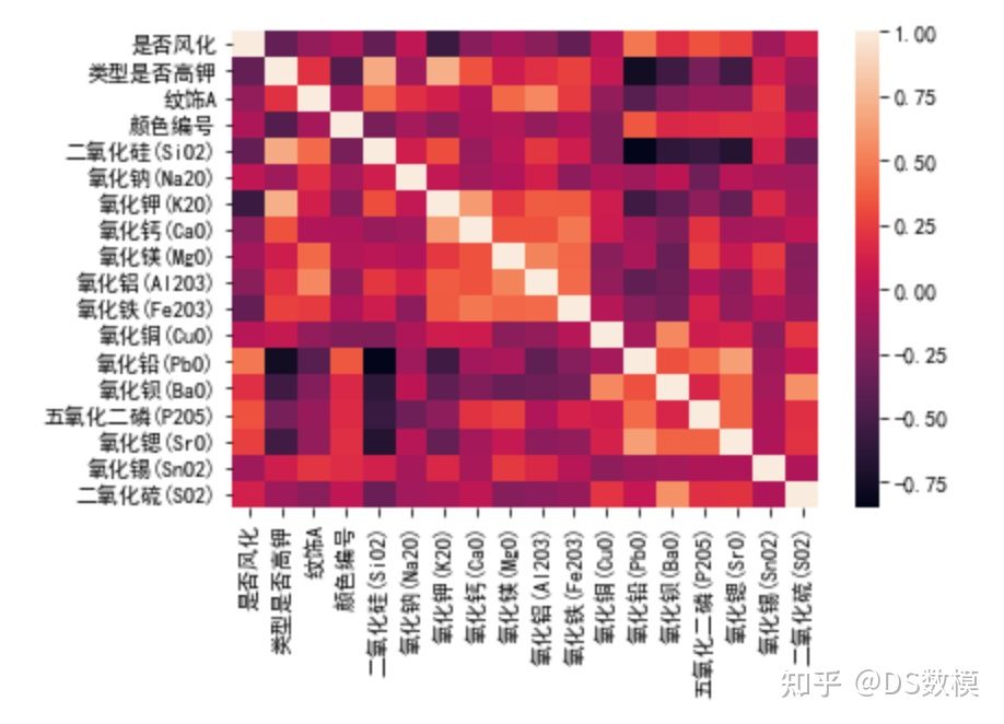 2022高教社杯数学建模国赛C题思路代码实现_2022高教杯c题代码-CSDN博客
