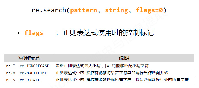 python编程-25：Re(正则表达式)库入门