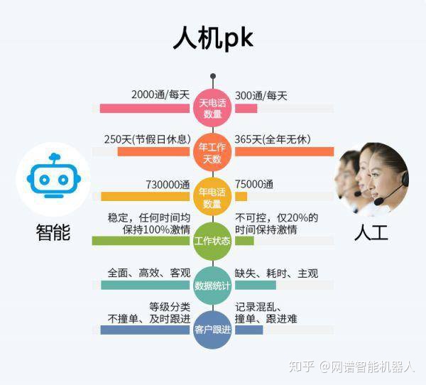 人工神工机器人是什么_为什么企业要用电销机器人代理人工