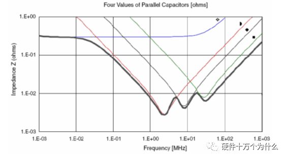 【硬十宝典】——1.4【基础知识】电源完整性——理解与设计