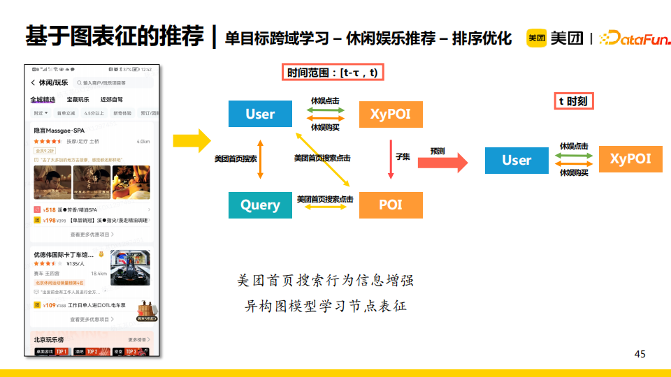 0dc088289c6044c7eead114f5ee9f681 - 杨玉基：知识图谱在美团推荐场景中的应用