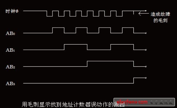 计算机硬件电路图的分析讲解,逻辑分析仪硬件电路 - 数字信号采集 - 电子发烧友网...