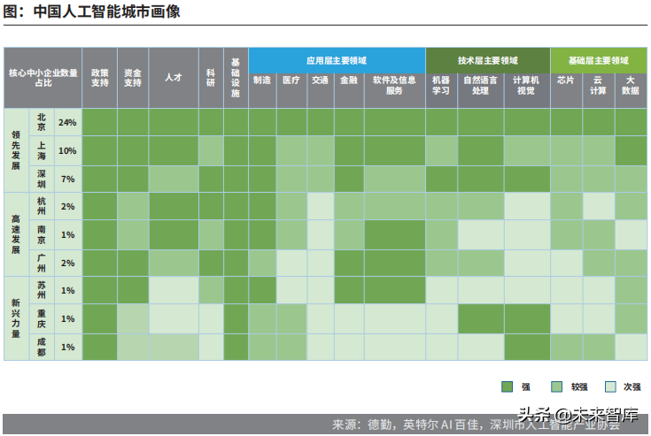 德勤中国成长型AI企业研究报告：迈向巅峰之路