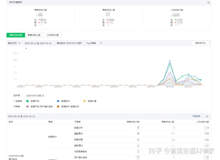 数据看板_微信公众平台数据看板是怎么设计的？