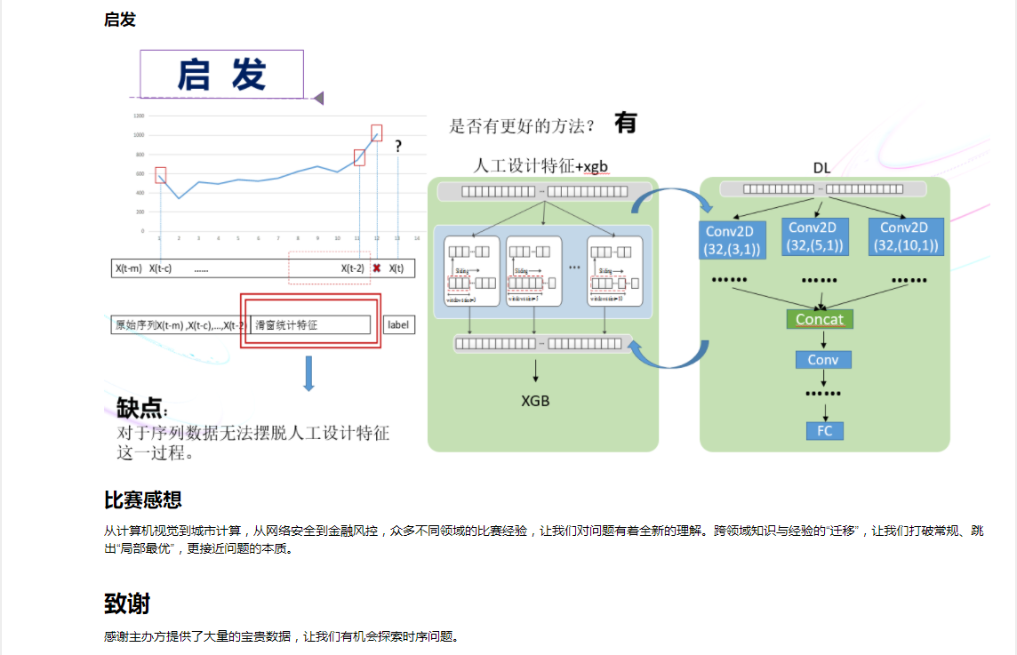 盐城销量比赛 -- YR Tech团队比赛攻略