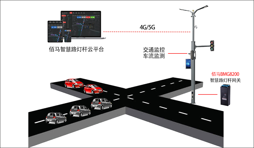 智能红绿灯应用.jpg