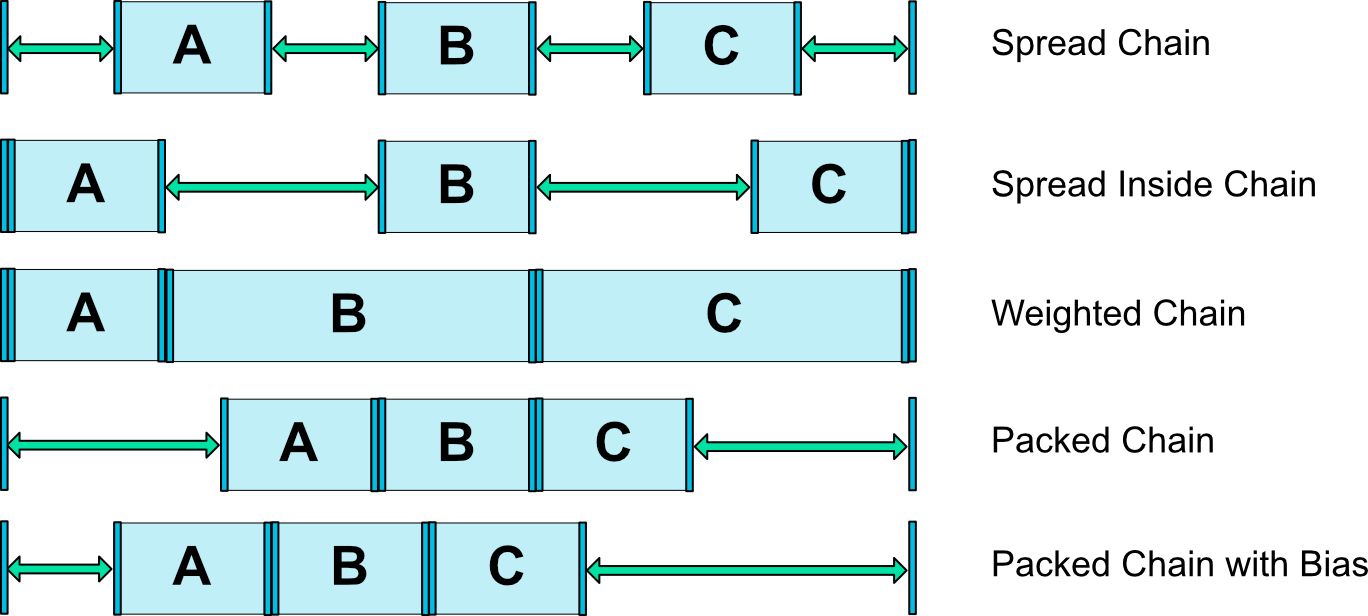图 11 - 链样式