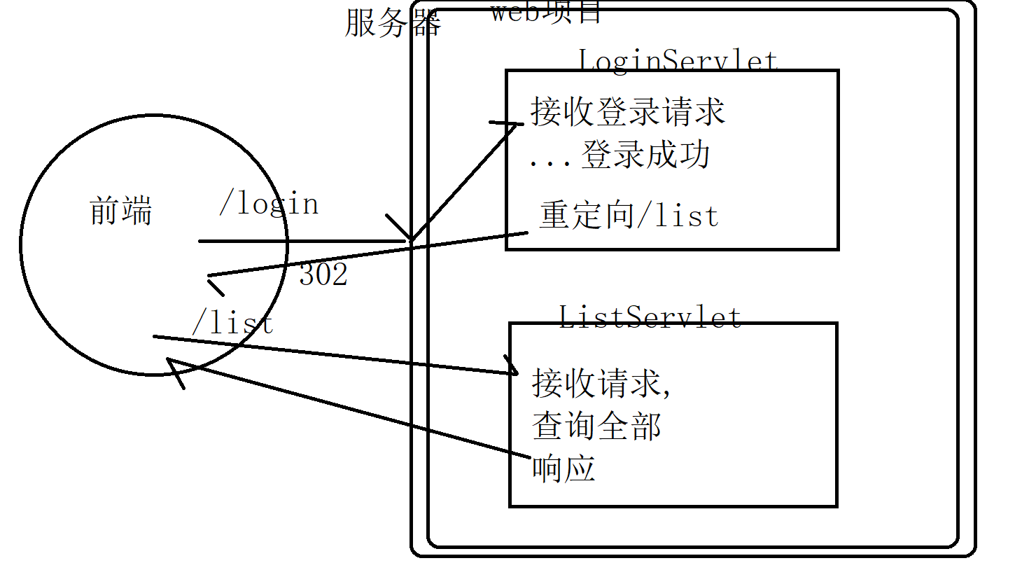 响应重定向