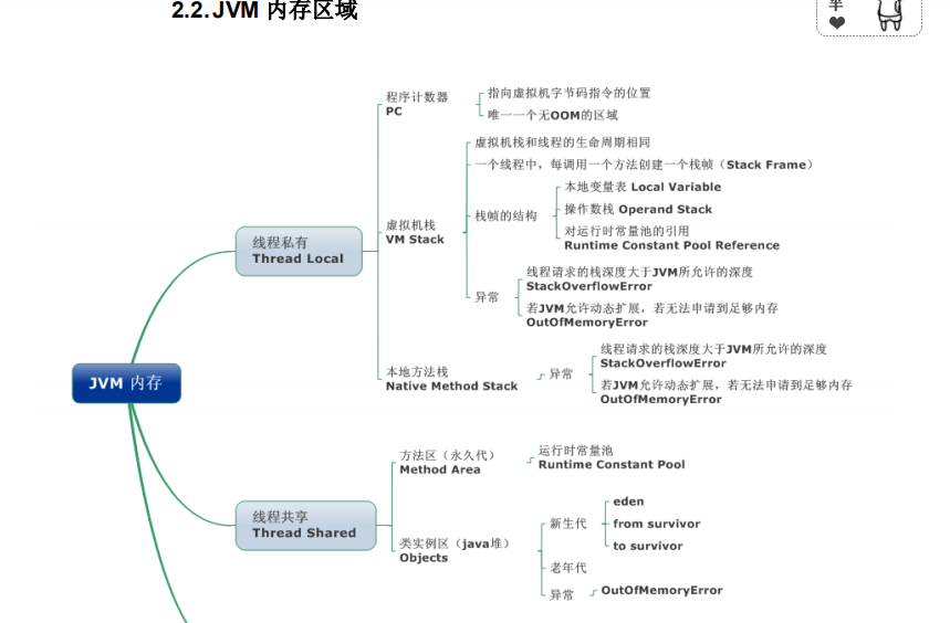 阿里架构师整理的《JAVA核心知识点.PDF》，建议收藏