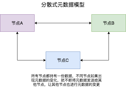 Gossip_model