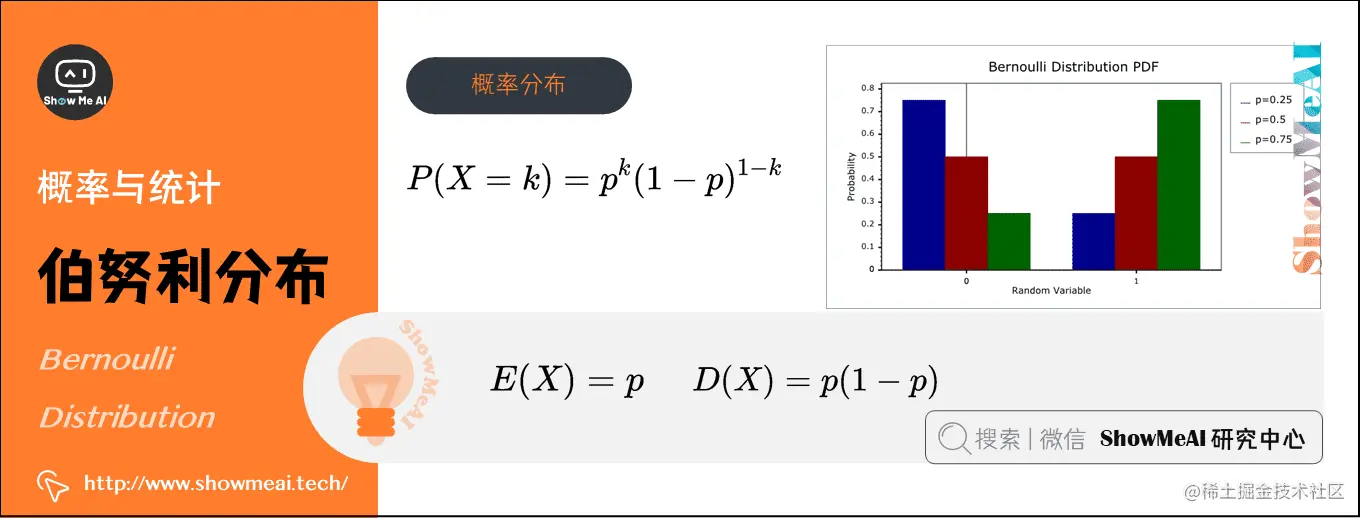 伯努利分布 Bernoulli Distribution