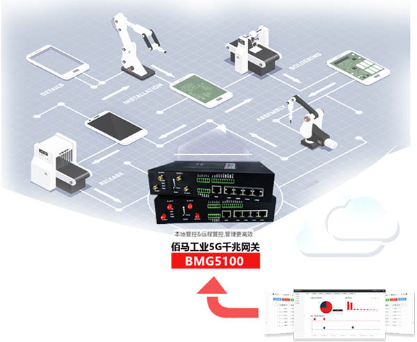 5G工业无线网关在物联网的应用优势