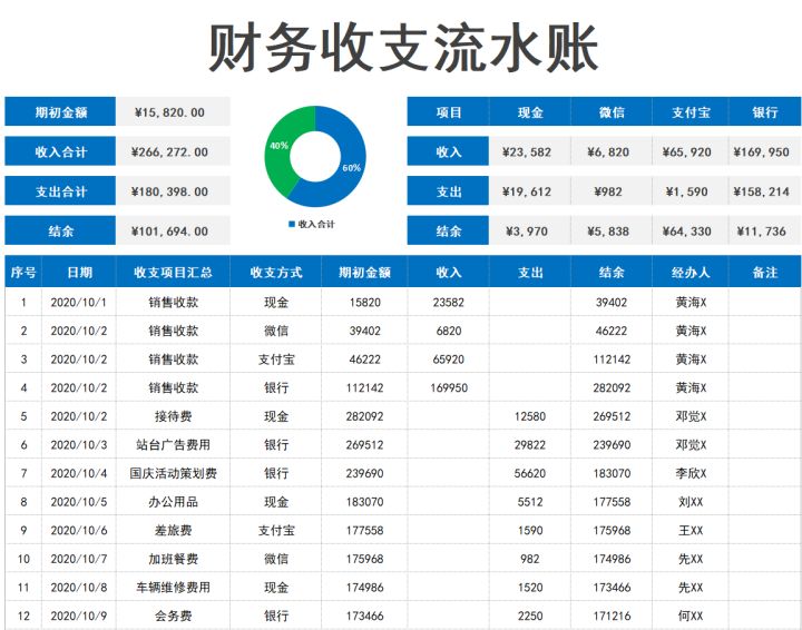 怎么做好电商运营？40份电商运营表格模板，你离优秀的运营只差了一个表格