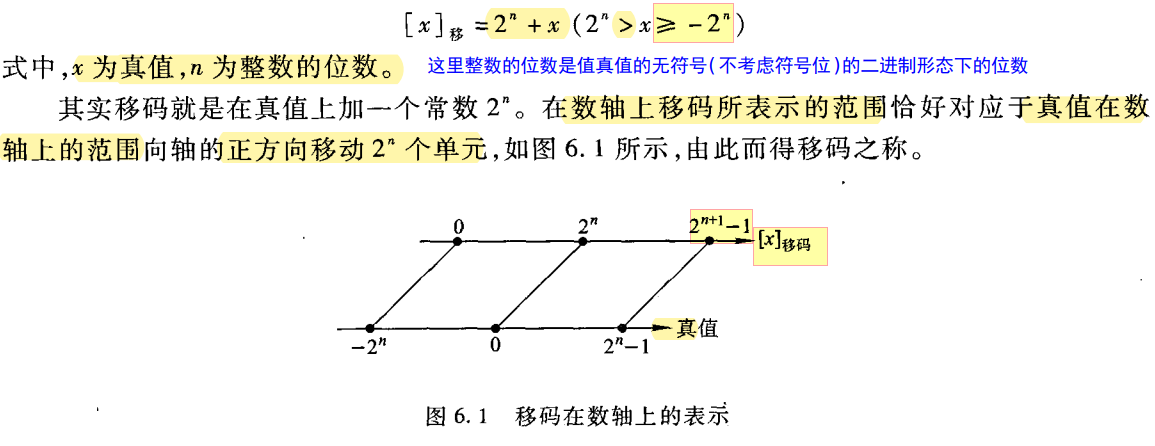 计组_浮点数表示/补码运算:定点数加减法/浮点数加减法(步骤+实例)「建议收藏」