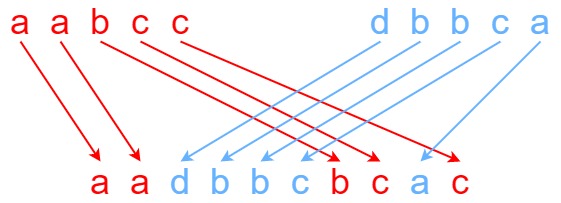 力扣热门算法题 <span style='color:red;'>97</span>. 交错字符串，<span style='color:red;'>100</span>. 相同的树，101. 对称二叉树