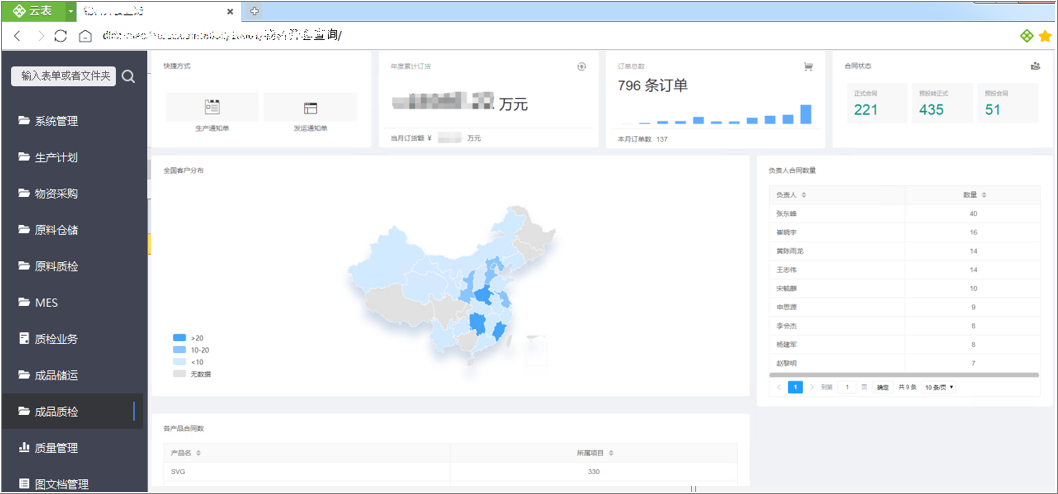 效率提升一倍，MES管理系统打造车间数字化“筋骨”