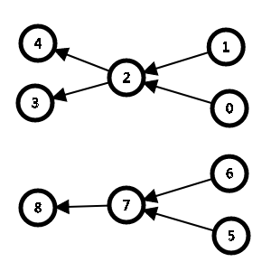 0dd06f499022b0e7277e09ecb5565ce4 - 关于网络流