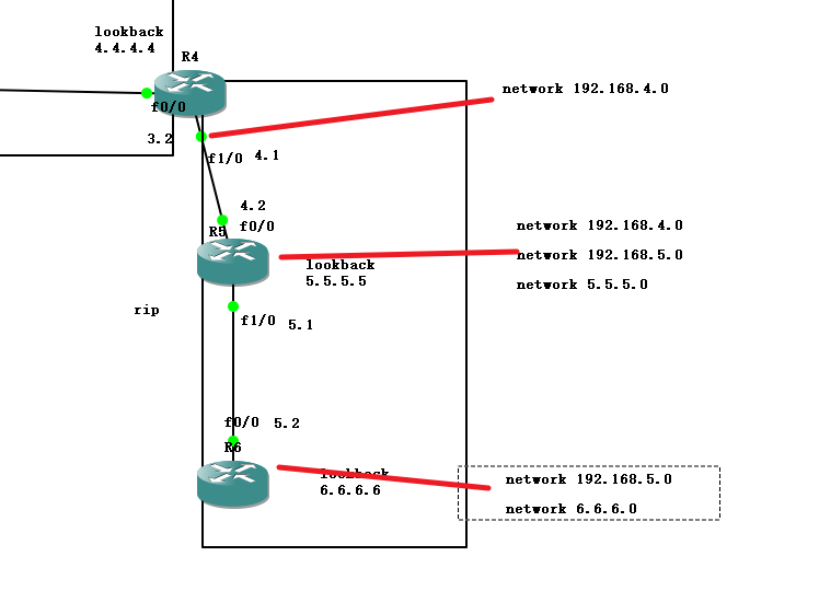 gns3：动态路由（ospf)   area0 骨干网络（域间)（ABR）+ ospf 连接 rip （外部）（ASBR）+  区域划分