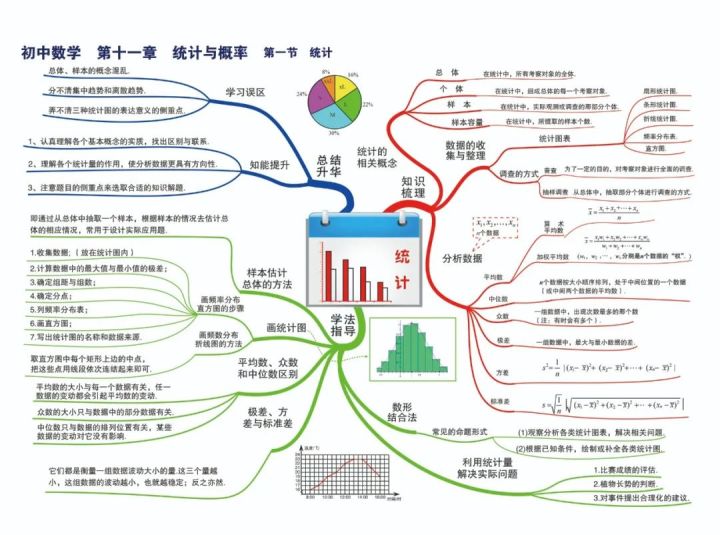 九年級數學解方程50道中考數學七八九年級知識點思維導圖