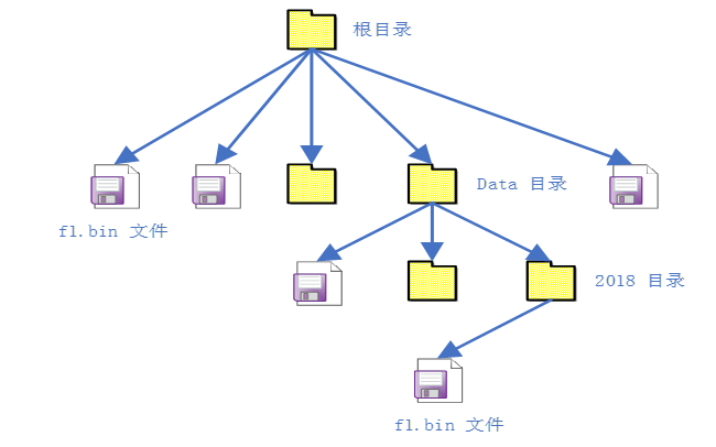 目录结构图