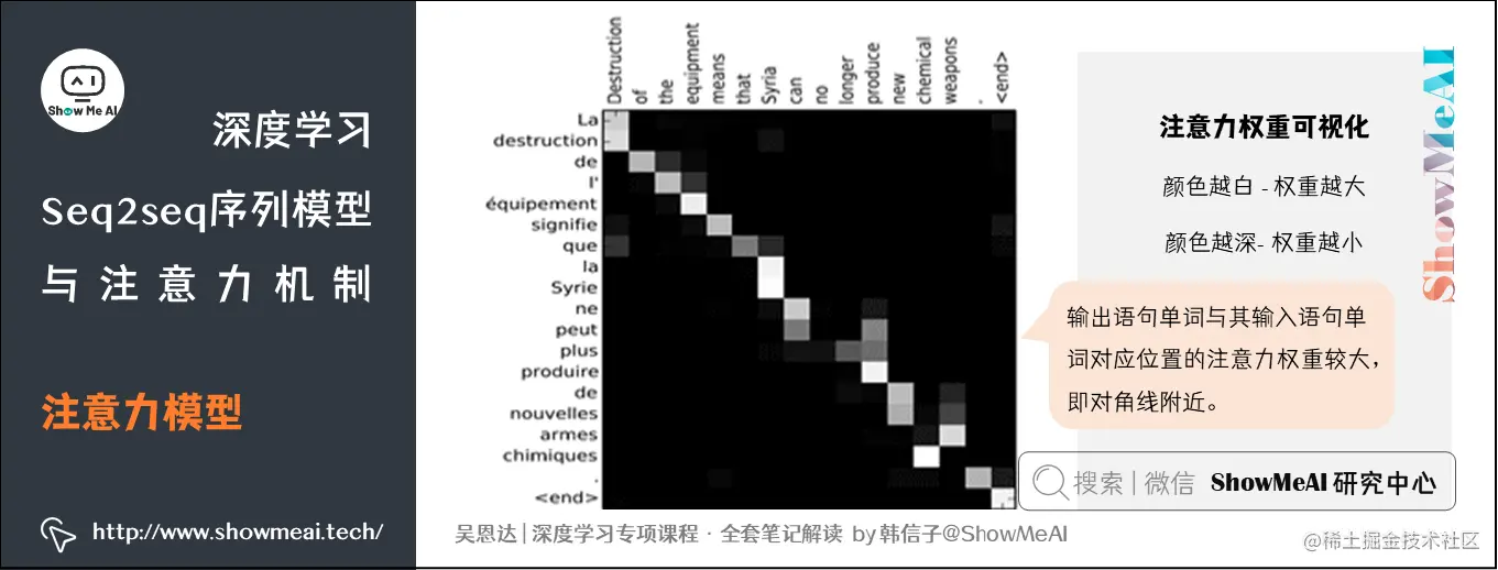 注意力模型