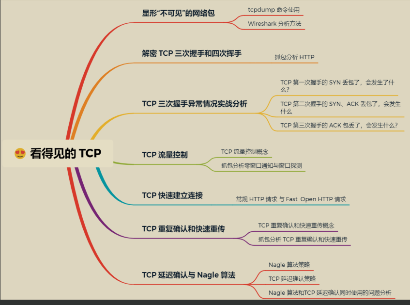 ¡Increíble!  Dos redes gráficas que los ingenieros de Huawei no pueden dejar, te ayudan a cumplir tu sueño de ser una gran fábrica