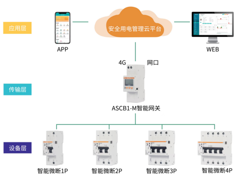 安科瑞智能微型断路器在某银行网点的设计与应用