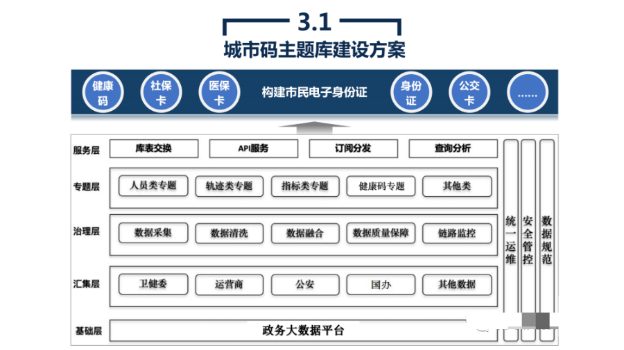 西安大数据网站建设方案