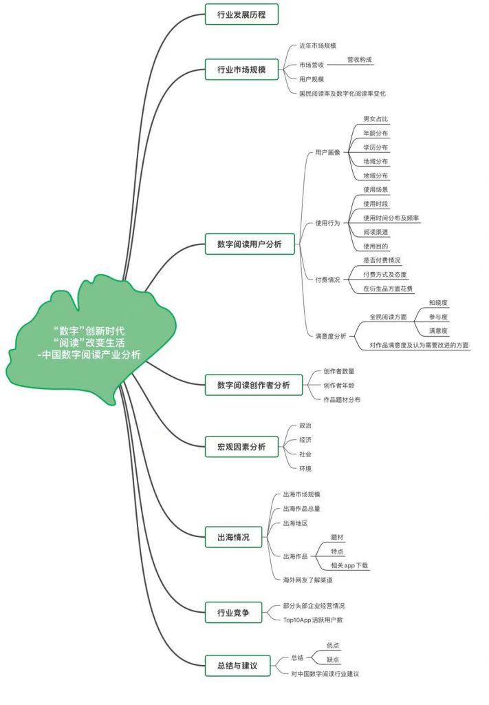 如何制作一份精美的数据分析可视化报告？详细教程