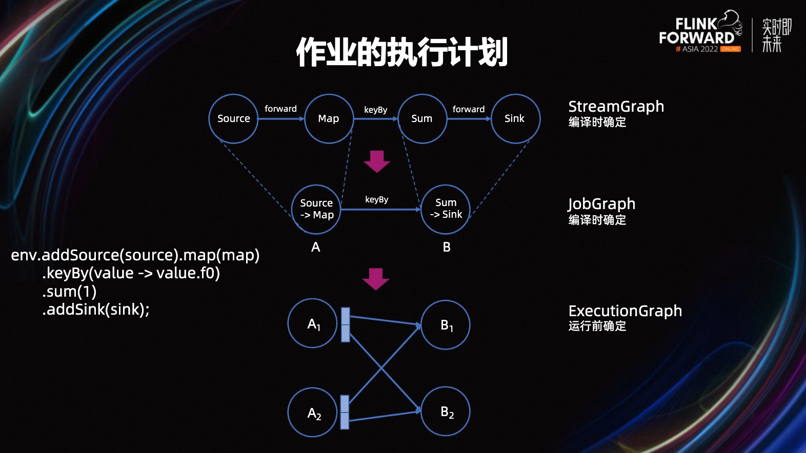 图17 执行计划生成